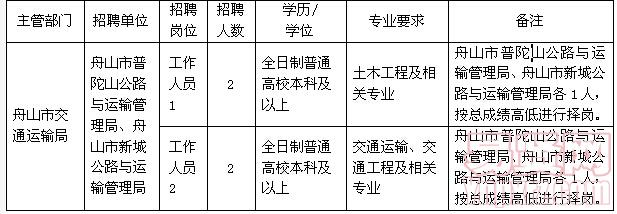 东风区交通运输局最新招聘启事概览