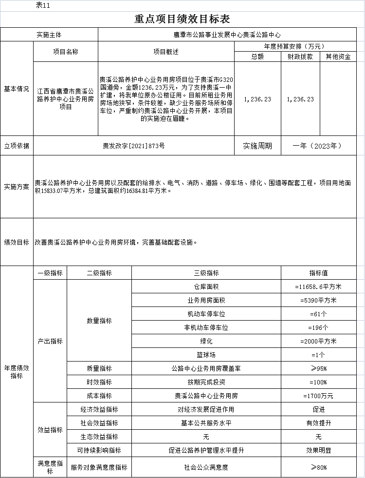 米脂县级公路维护监理事业单位人事任命最新动态