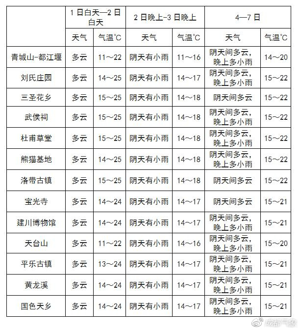 聂欧村今日天气预报通知