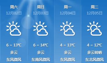 秋浦街道天气预报最新详解