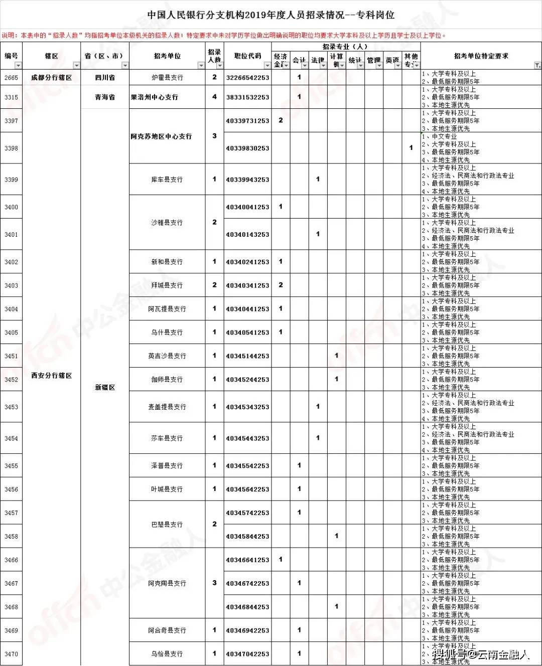 前地湾村民委员会招聘启事概览