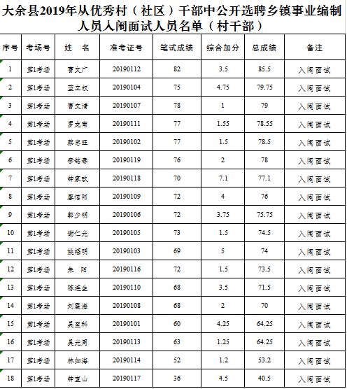 大余县级托养福利事业单位人事任命最新名单公布