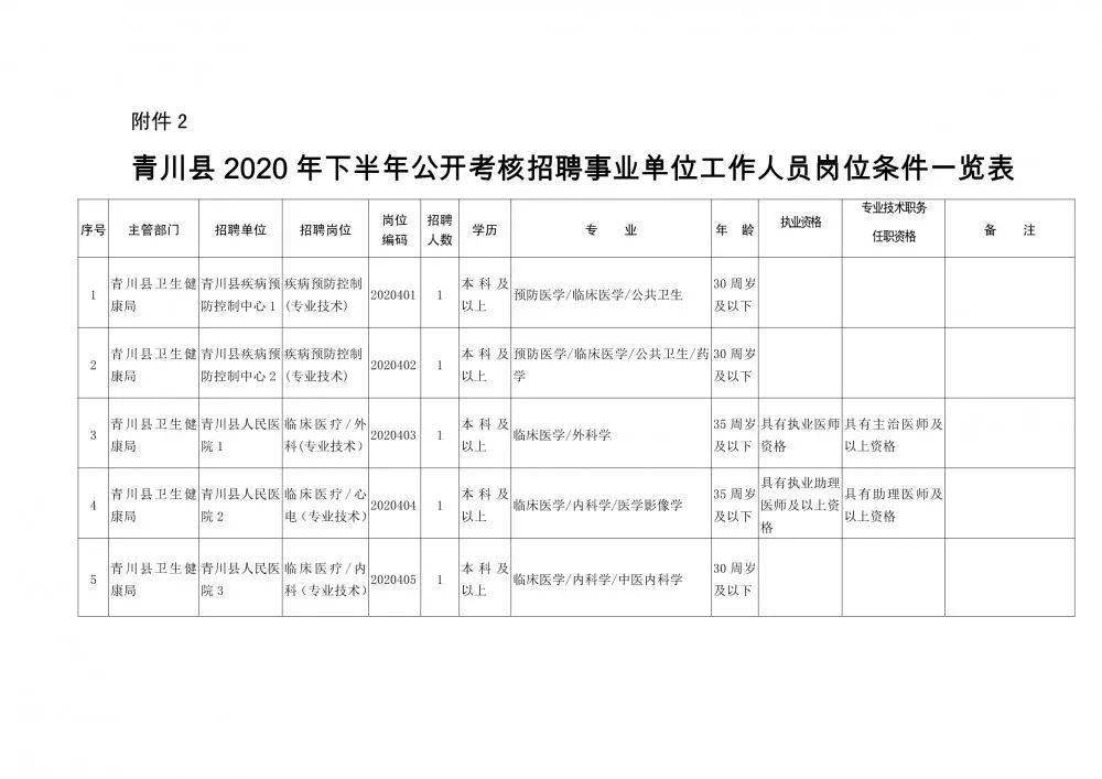 徐闻县康复事业单位人事任命动态更新