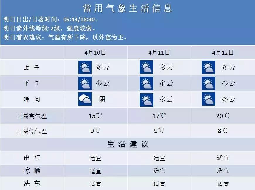 小北街道天气预报详解，最新气象信息汇总