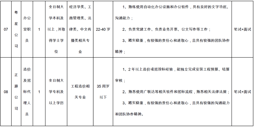 英德市初中招聘最新信息概览