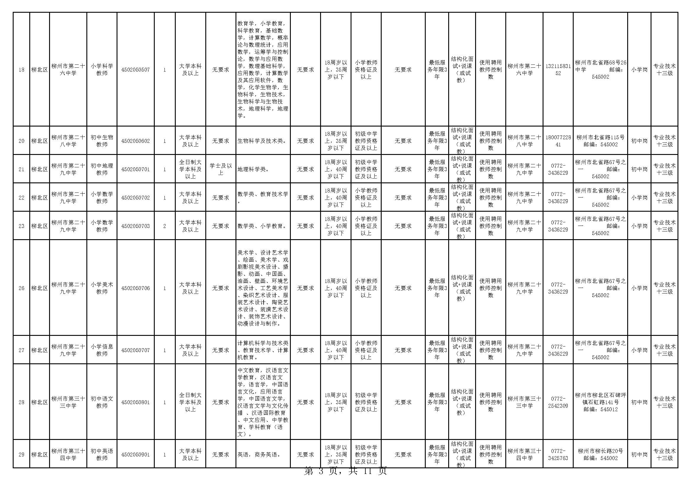 柳北区交通运输局最新招聘启事