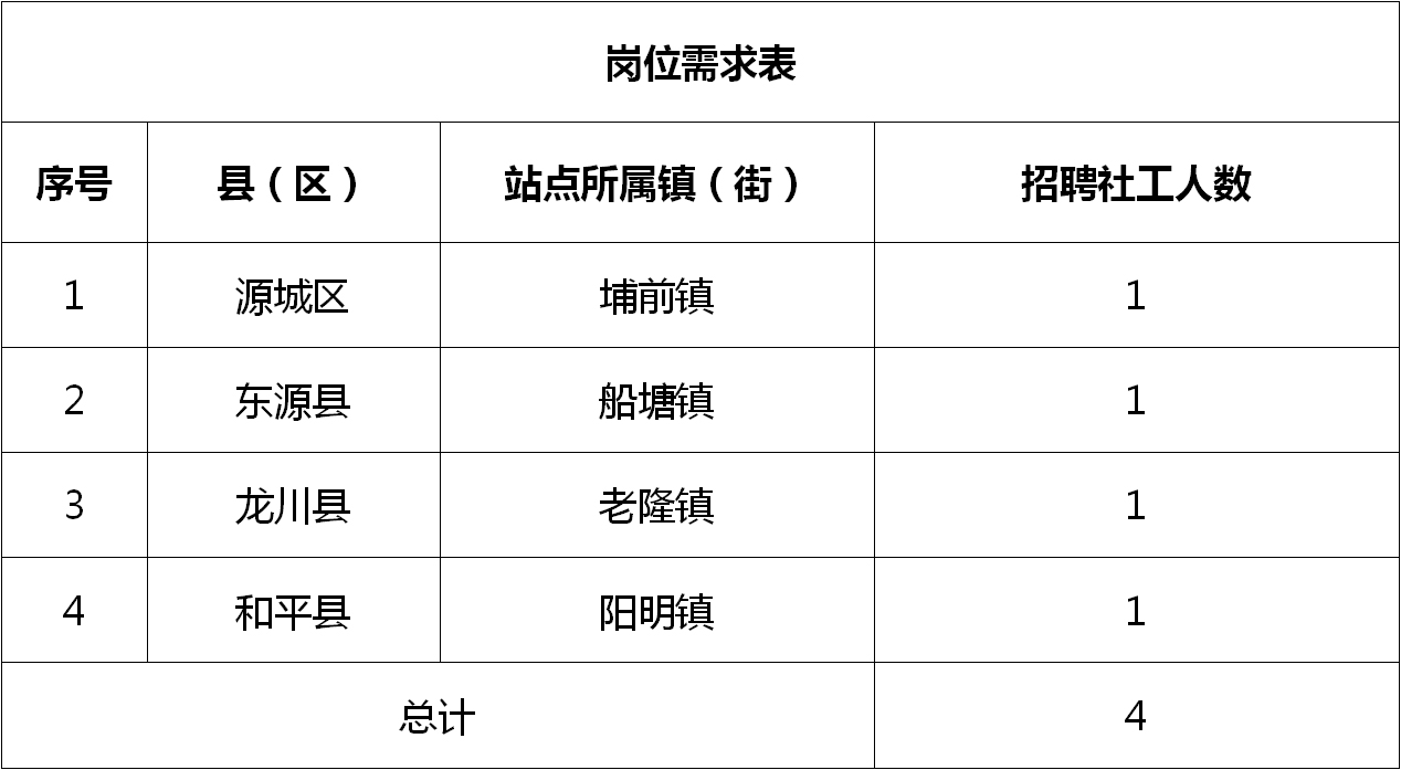 和溪镇最新招聘信息全面解析