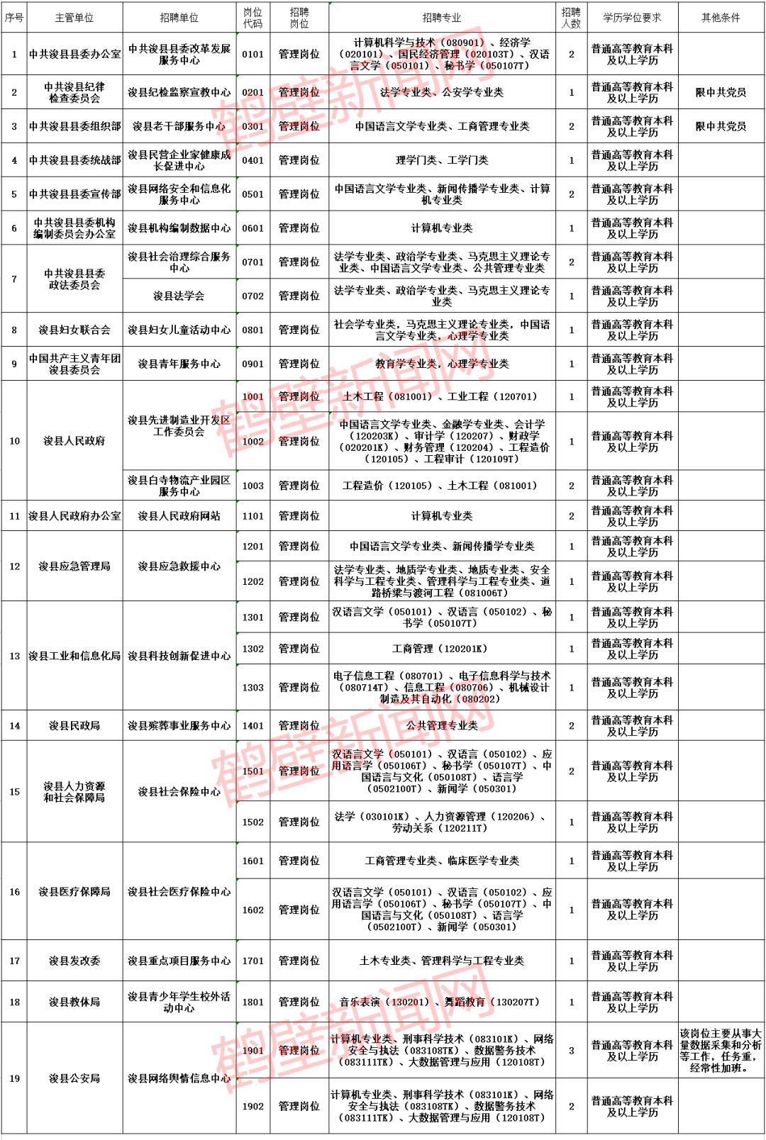 浚县文化广电体育和旅游局招聘启事概览