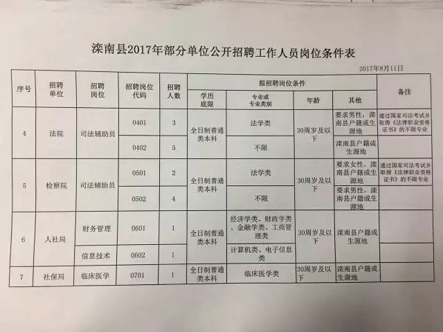 路南区体育局最新招聘信息全面解析