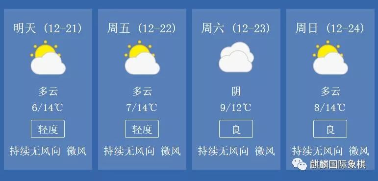 谢桥镇天气预报最新更新