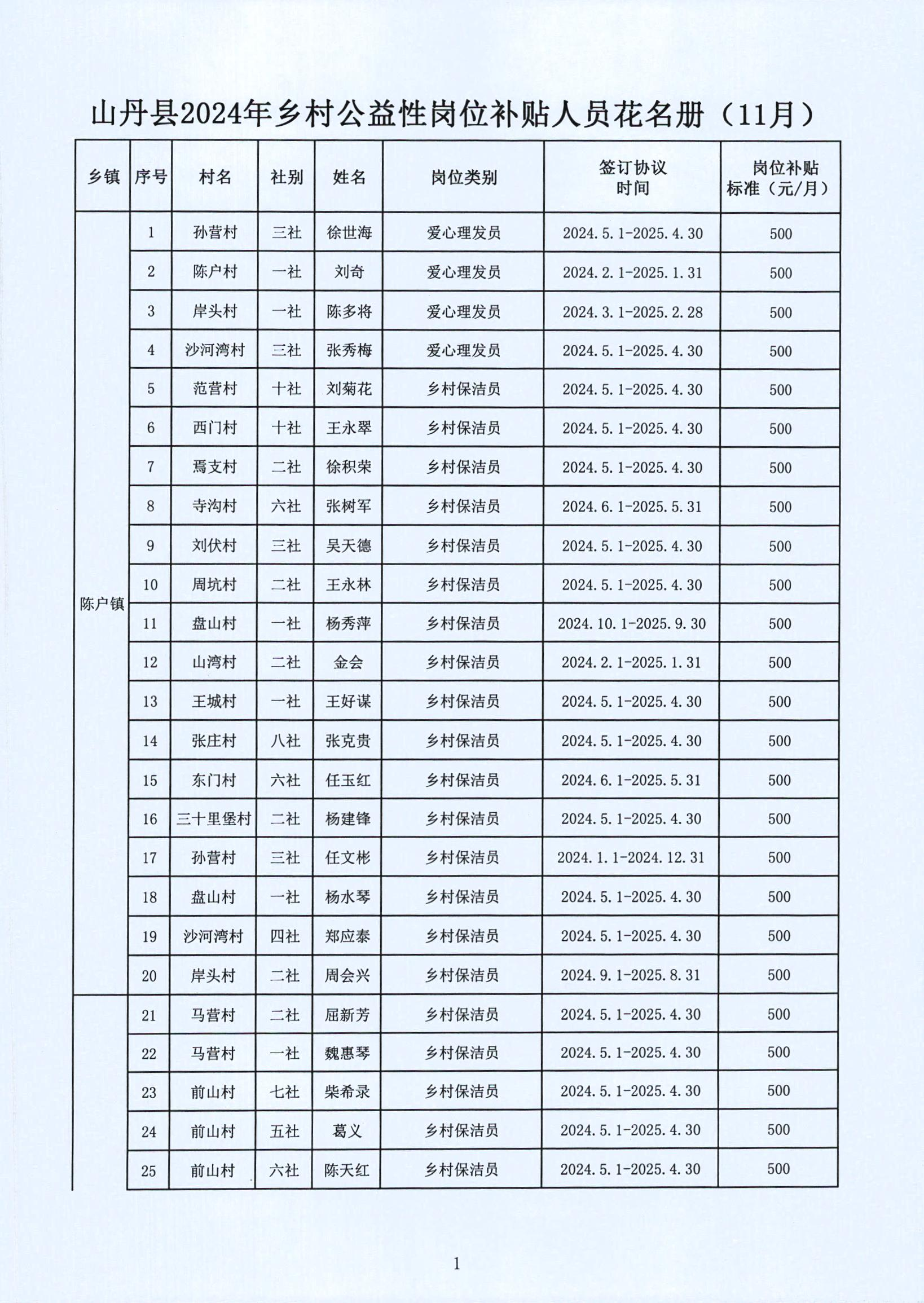 临朐县级托养福利事业单位新项目，托起幸福的天空