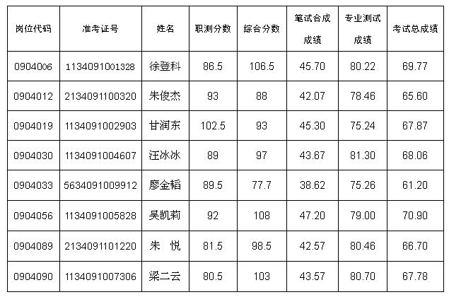 舒城县初中最新招聘信息汇总