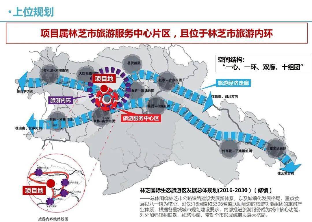 林芝地区市联动中心全新发展规划揭秘