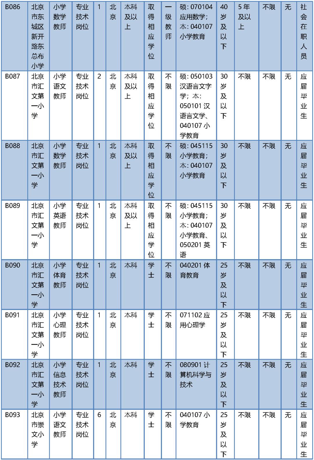 东城区退役军人事务局最新招聘启事概览