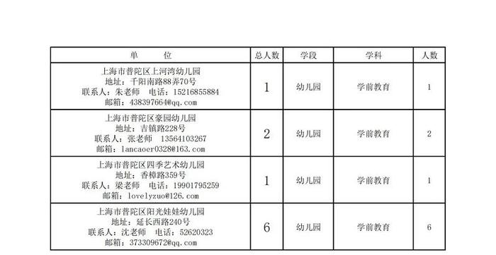 卢湾区成人教育事业单位招聘最新信息全览