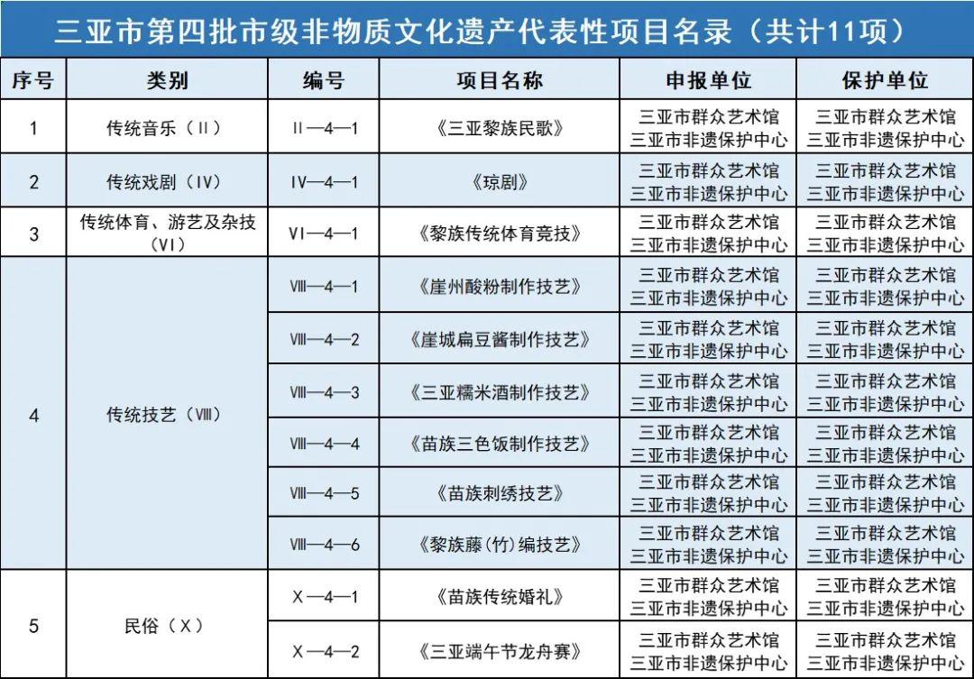 白沙黎族自治县体育局新项目，体育事业发展的强大引擎