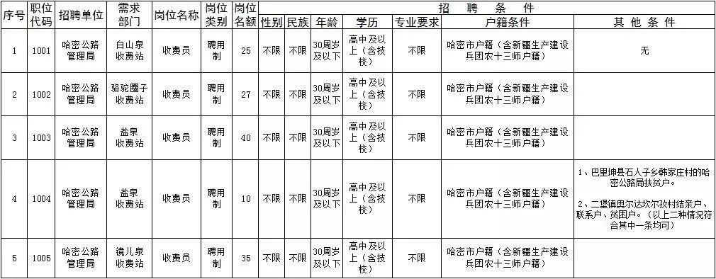 嘉荫县公路运输管理事业单位发展规划展望