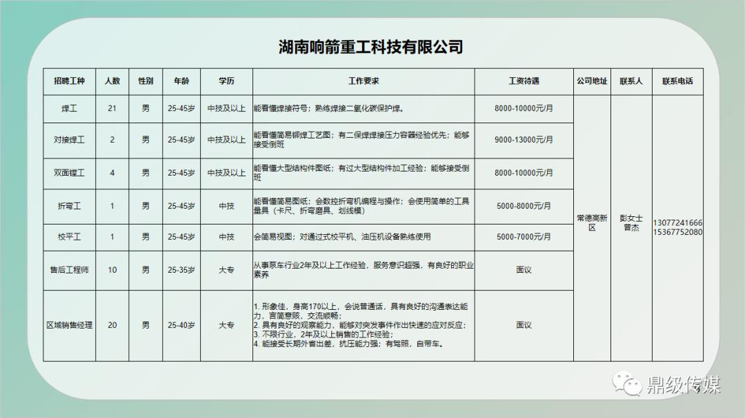 新蔡县住房和城乡建设局招聘启事概览