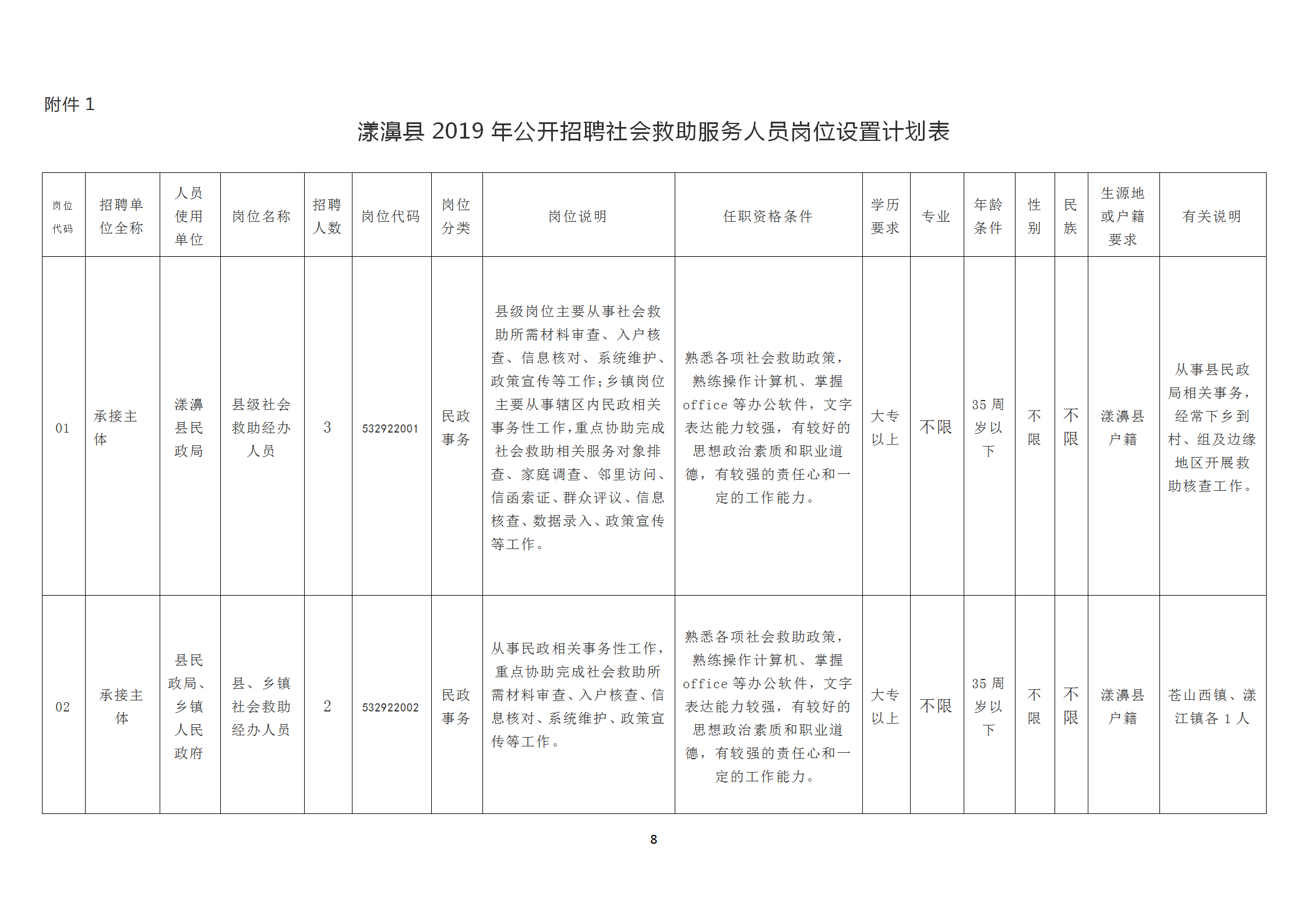 元江哈尼族彝族傣族自治县人力资源和社会保障局最新项目概览及动态分析