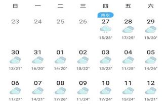 广场社区最新气象预报通知