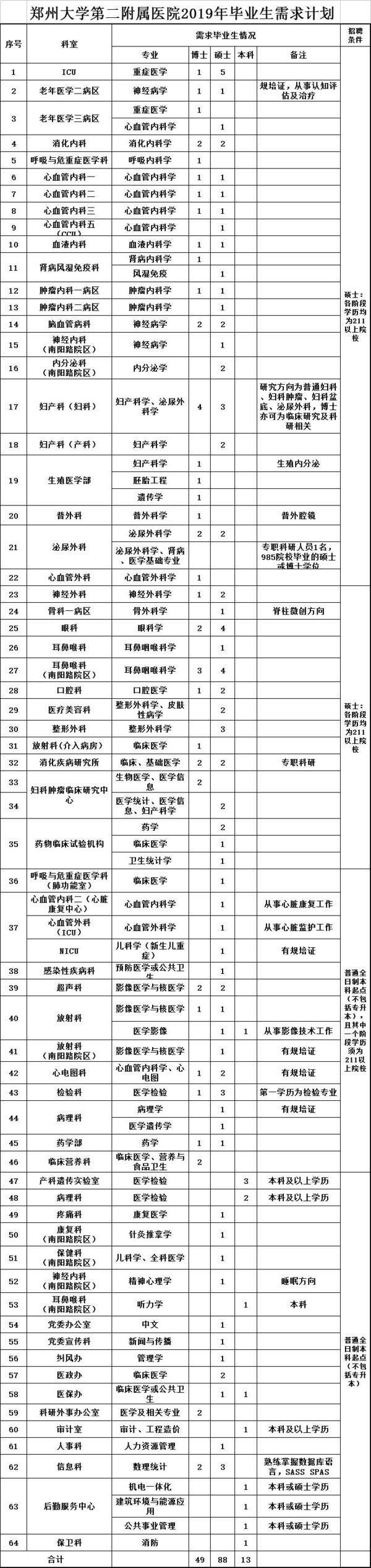 新乡县退役军人事务局招聘启事，最新职位与要求概览