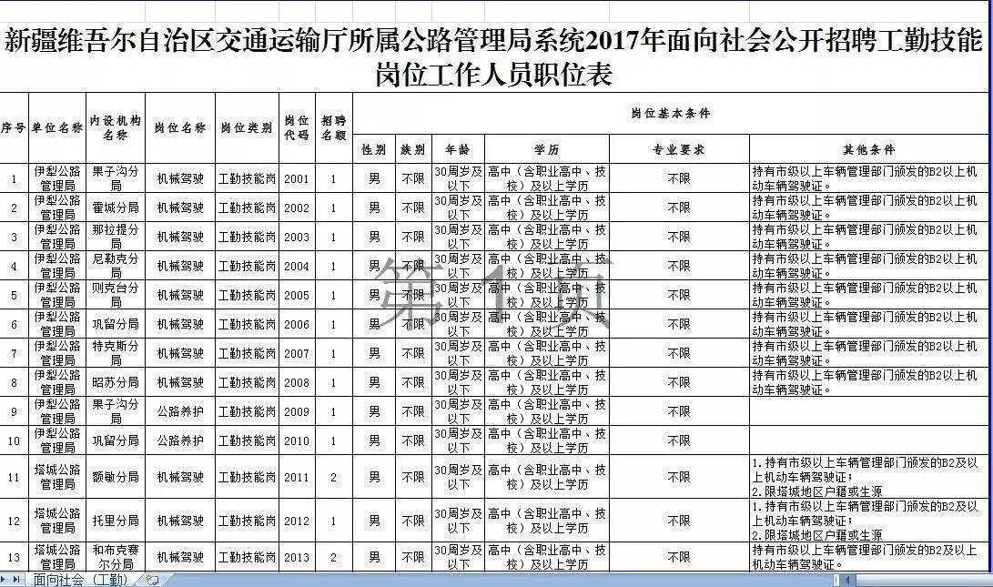 青山区公路运输管理事业单位招聘启事详解