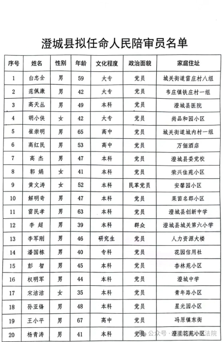 镇雄县剧团人事任命重塑未来，激发剧团新活力