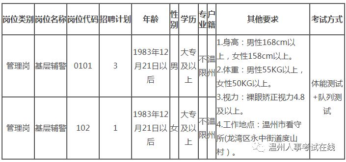 洞头县公安局最新招聘信息深度解读