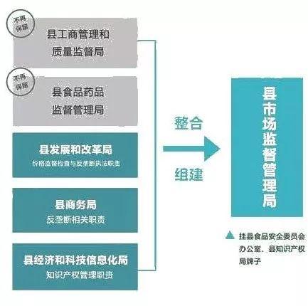 金溪县市场监督管理局未来发展规划展望