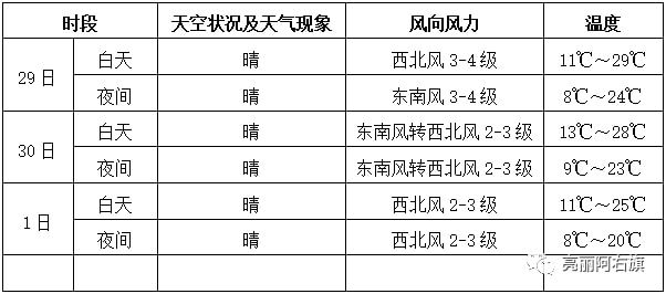 民族村委会天气预报更新及影响解析