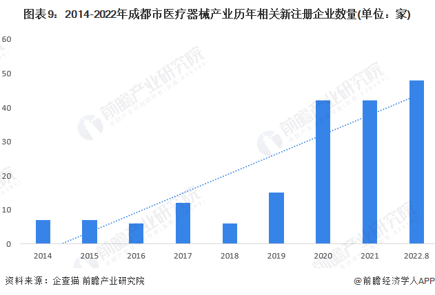 未央区科学技术和工业信息化局最新发展规划概览