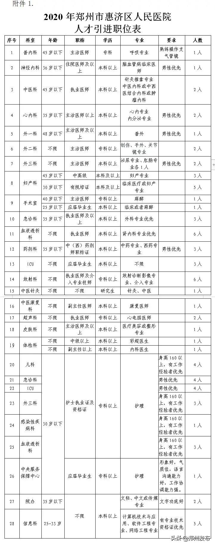 招聘信息揭秘，济区交通运输局最新职位空缺及招聘细节一网打尽！