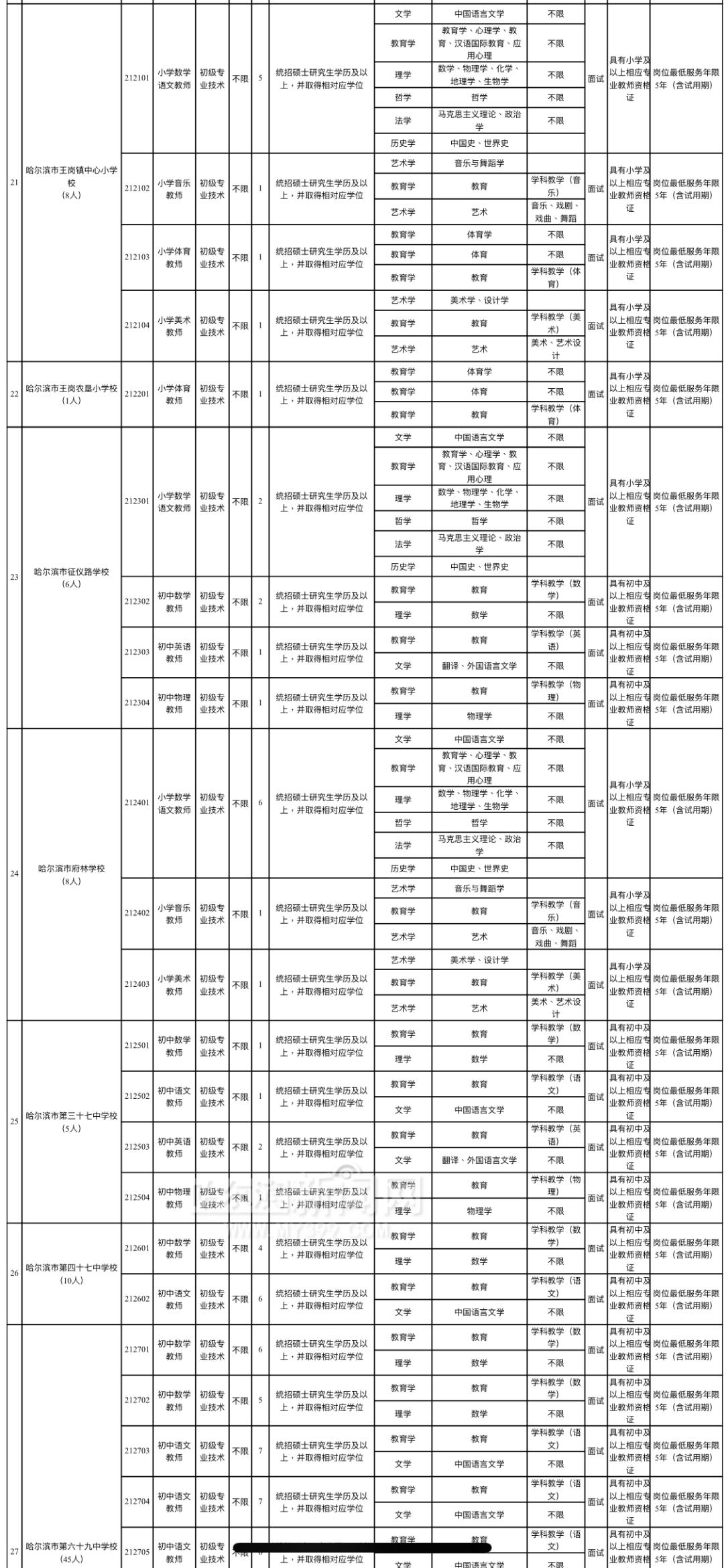 南岗区小学最新招聘概览