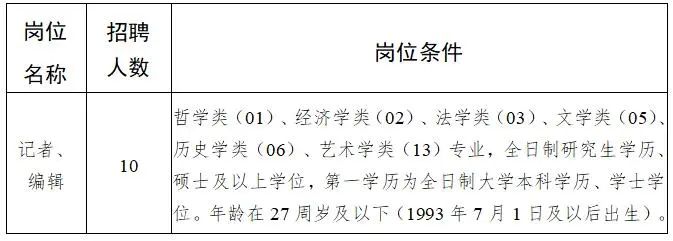 攀枝花市南宁日报社最新招聘启事概览