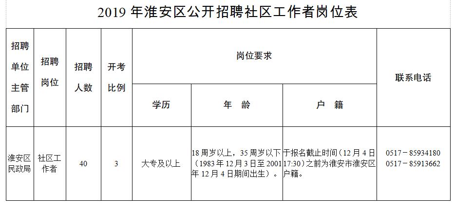 庆安社区最新招聘信息全面解析