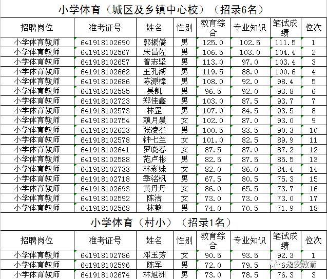 永安镇最新招聘信息汇总