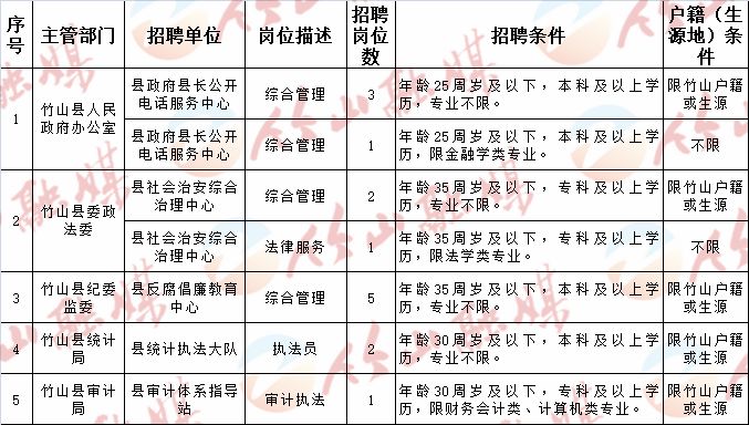 当涂县民政局最新招聘信息与招聘动态概览