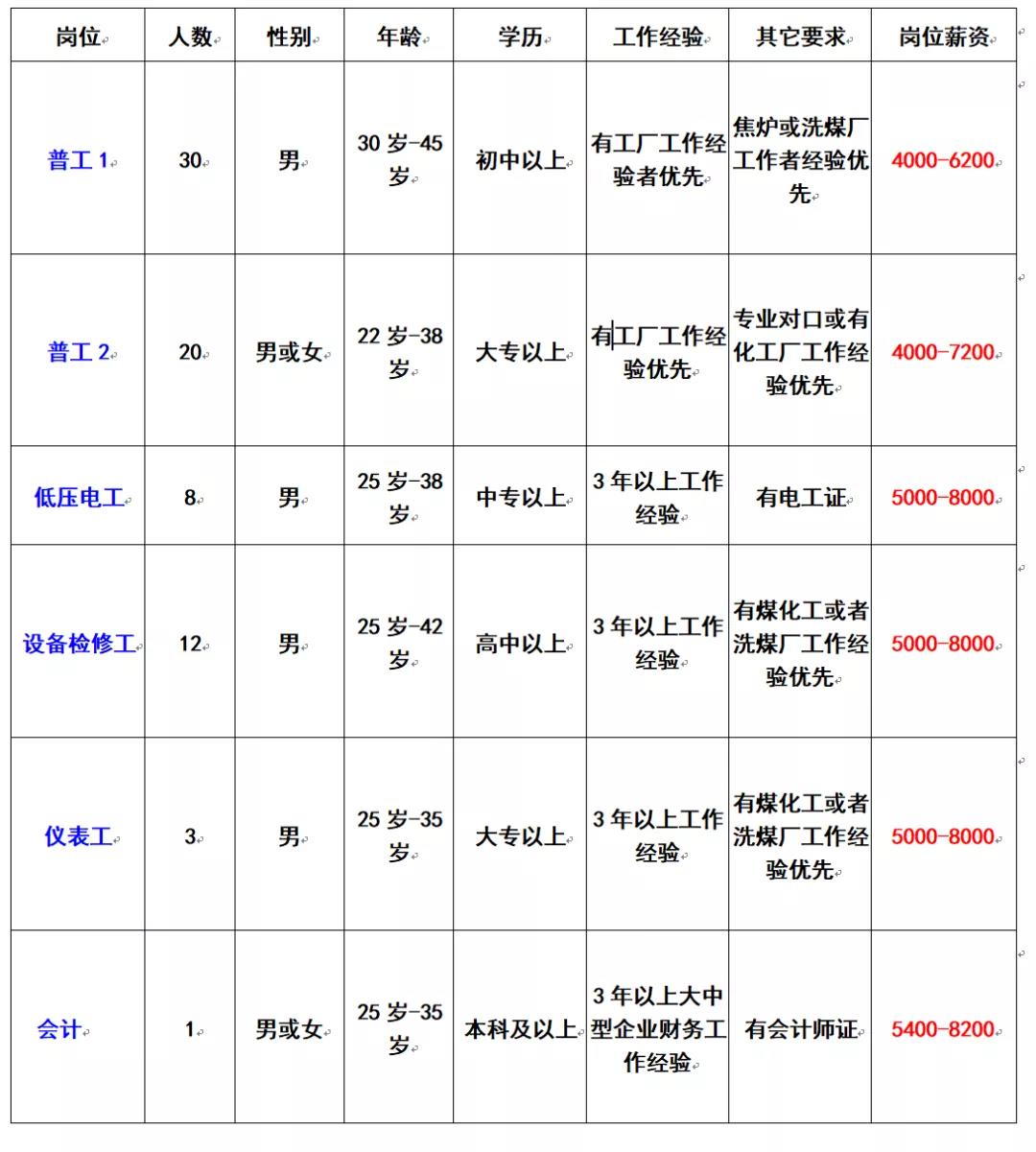 纯化镇最新招聘信息概览与影响深度分析