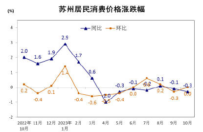 苏州市物价局最新新闻发布