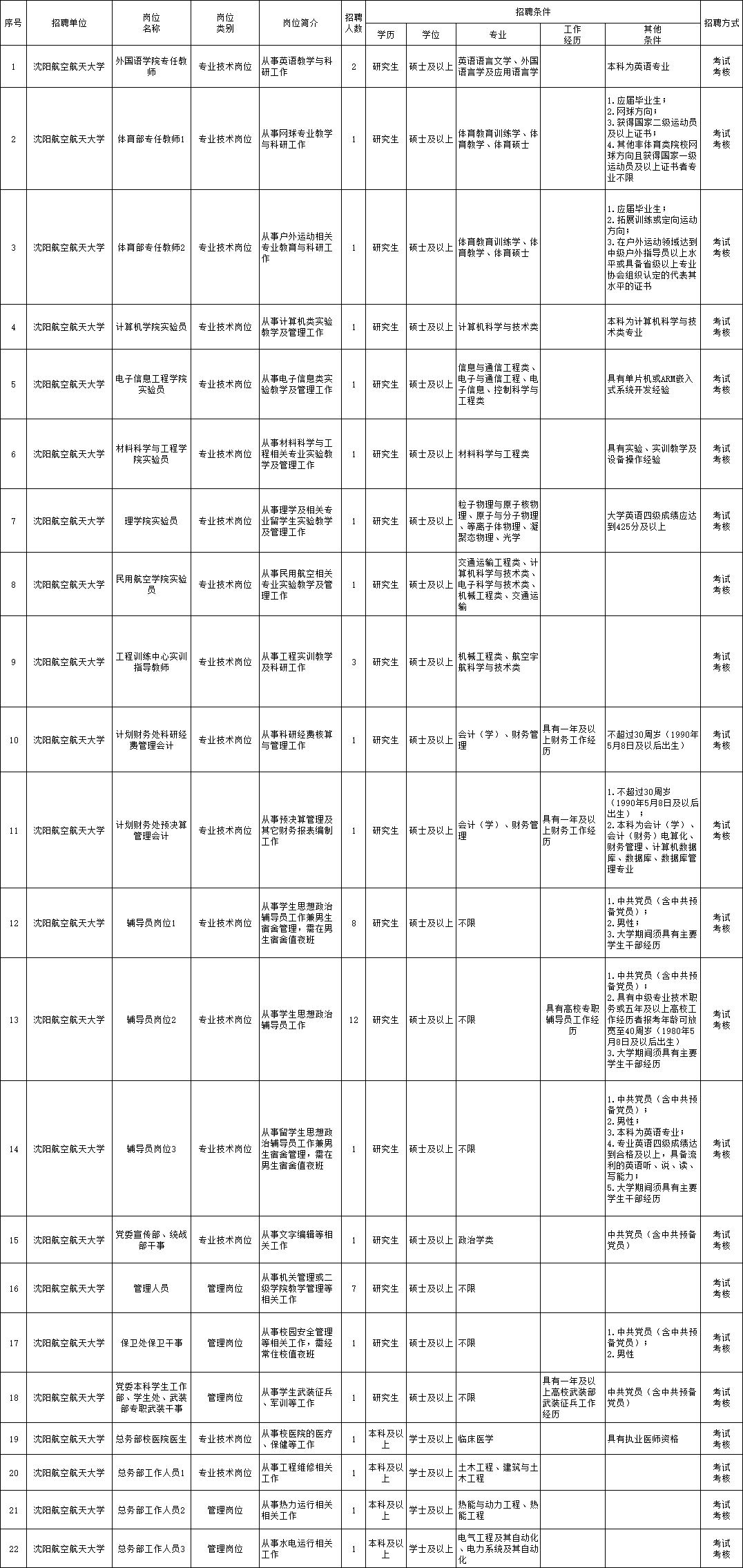 技术推广 第5页