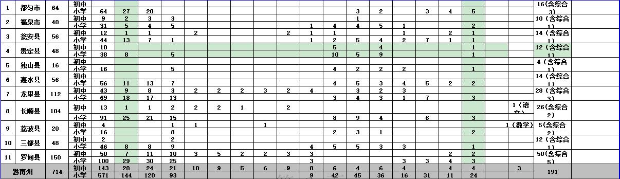 台江县文化局最新招聘信息全面解析