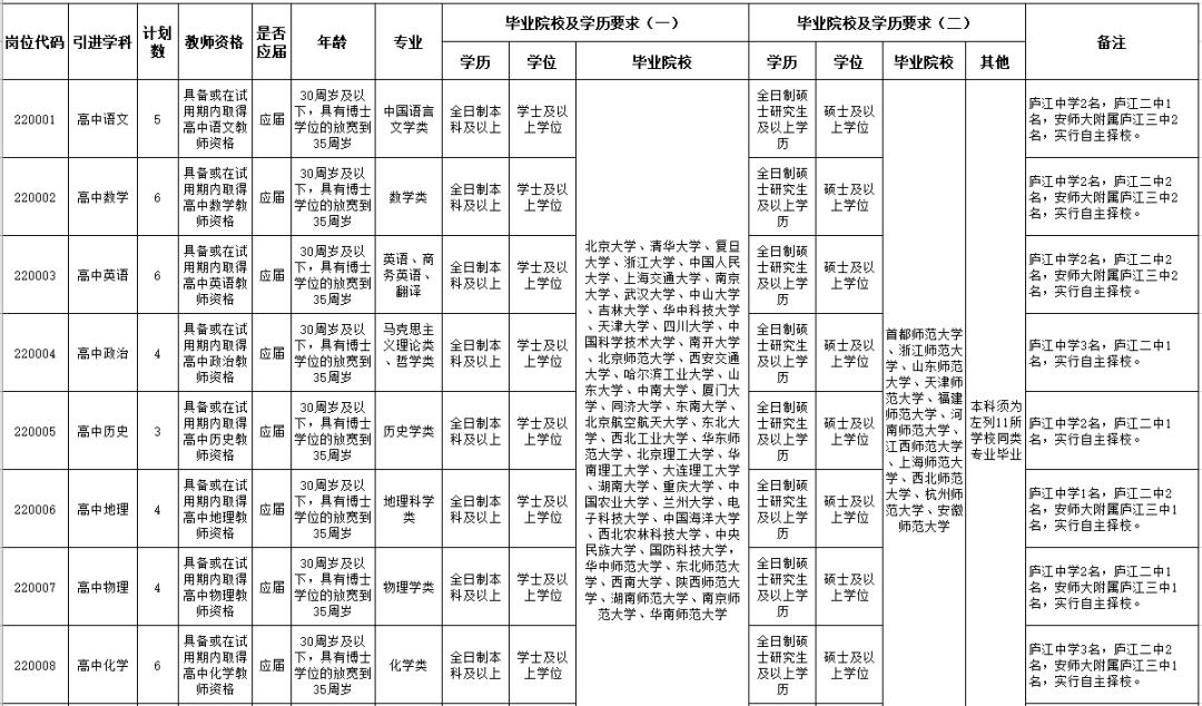 庐江县农业农村局招聘信息与细节详解