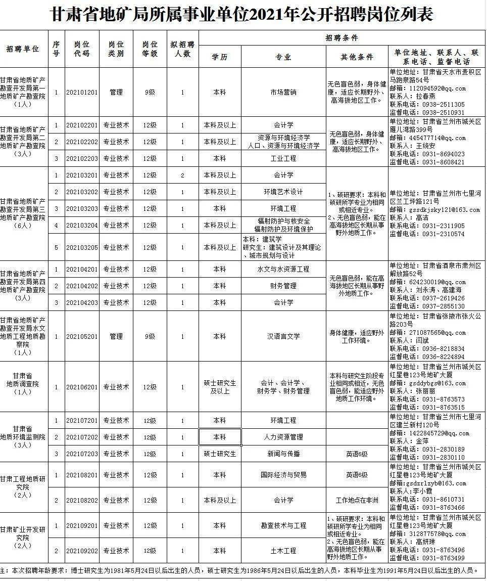 唐海县成人教育事业单位招聘新动态及其社会影响分析