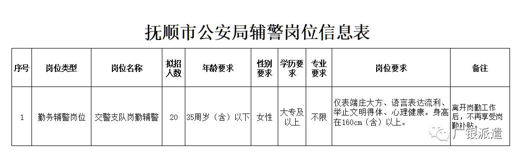 赣县公安局最新招聘信息详解