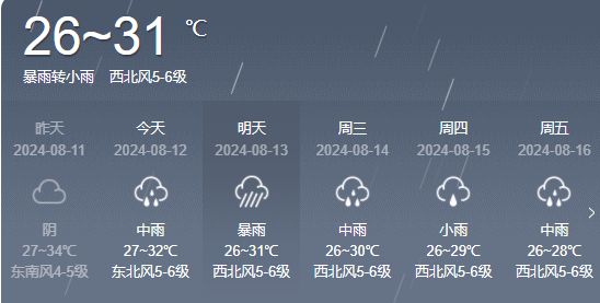 六一村委会天气预报更新通知