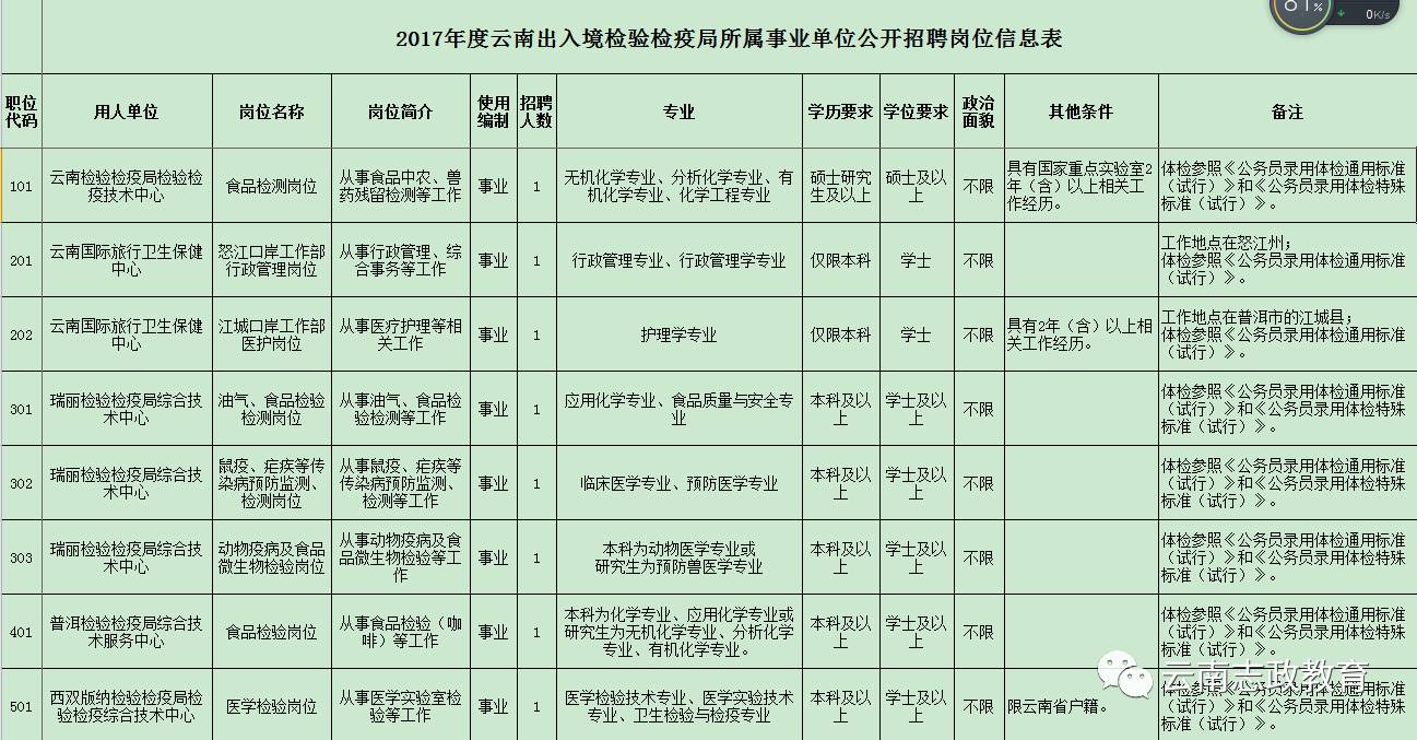 西乌珠穆沁旗防疫检疫站最新招聘信息与职业前景探讨