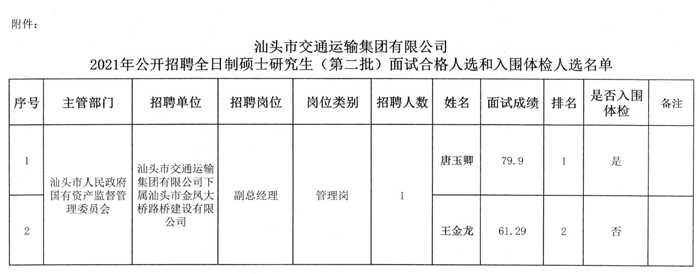 丰满区公路运输管理事业单位发展规划展望