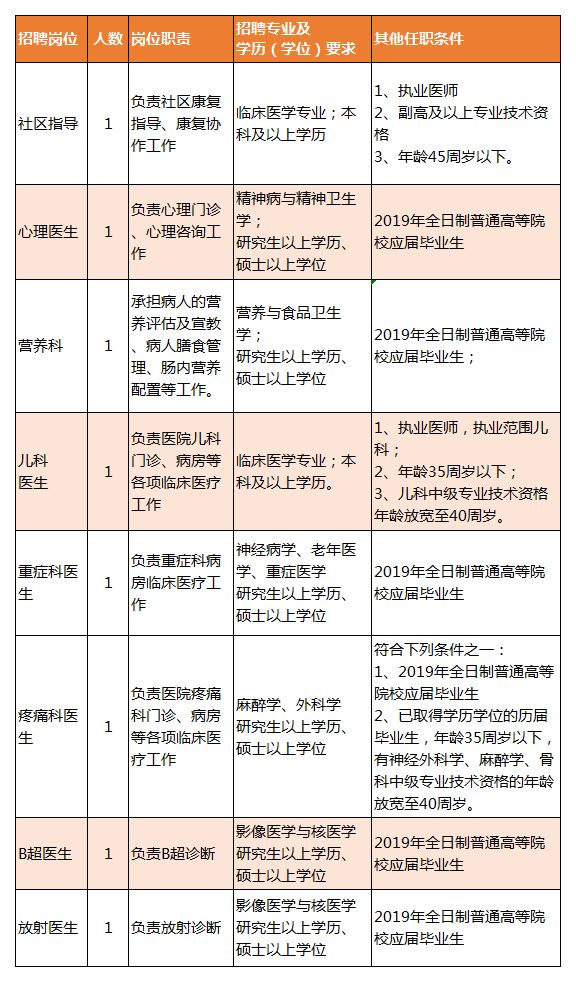 柳林县康复事业单位最新招聘公告概览