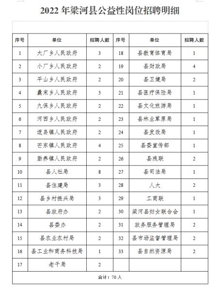 新河县人力资源和社会保障局招聘最新信息概览