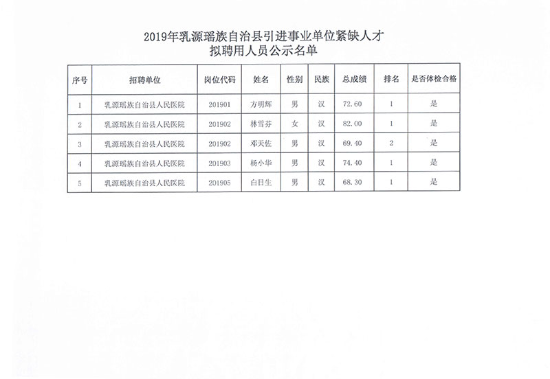 巴马瑶族自治县审计局最新招聘信息全面解析